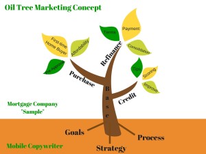 Oil-Tree Marketing Concept 