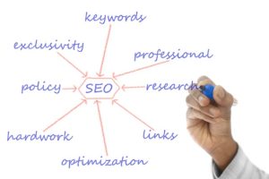 Content Writing SEO Chart